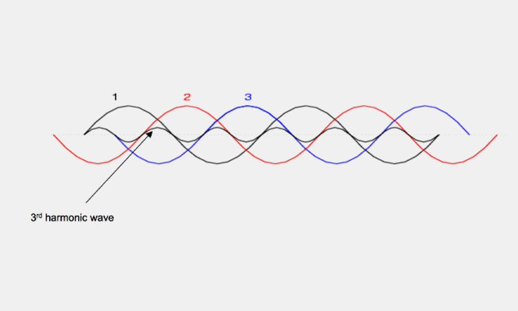 3rd-Harmonic