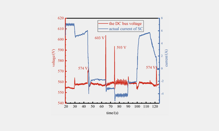 DC-Bus-Stability