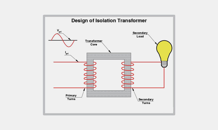 Isolation-Transformer