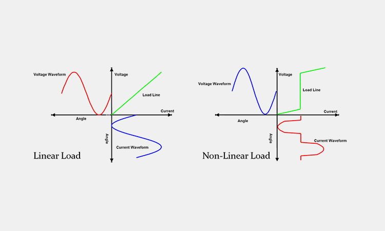 Linear-and-Non-Linear-loads
