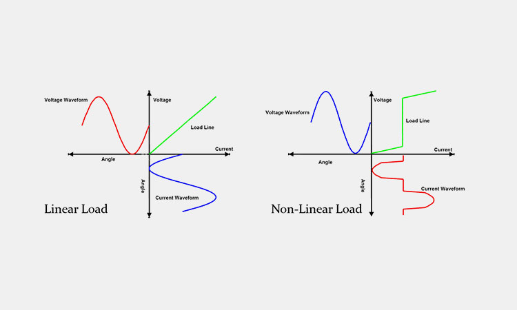 Non-linear-VFD-loads-require-impedance