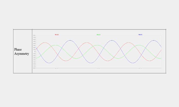 Phase-Asymmetry