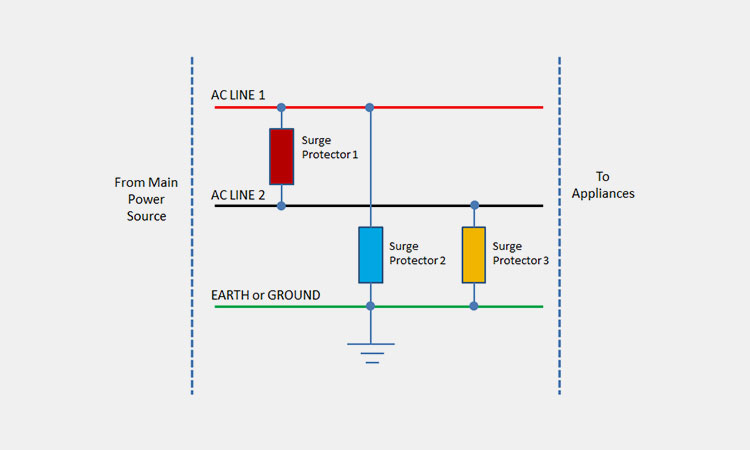 Transient-Surge-Protection