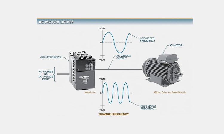 Variable-Frequency-Drives