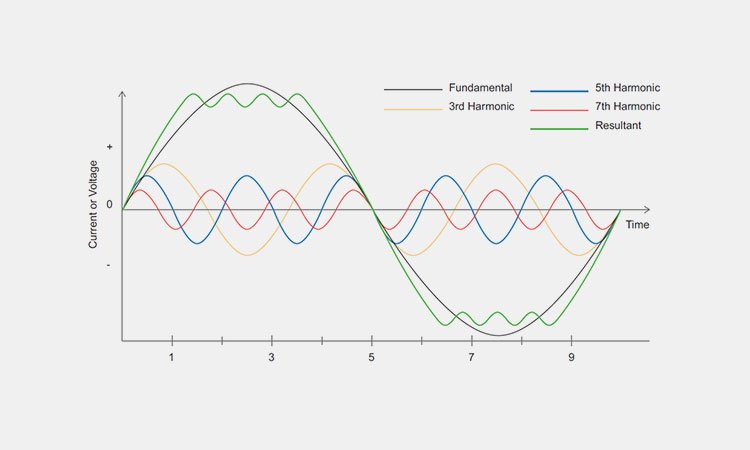 What-is-a-Harmonic