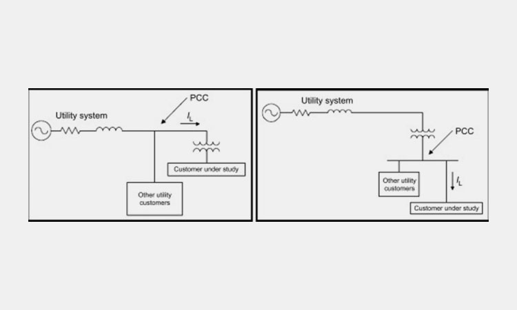 What-is-the-Point-of-Common-Coupling-(PCC)