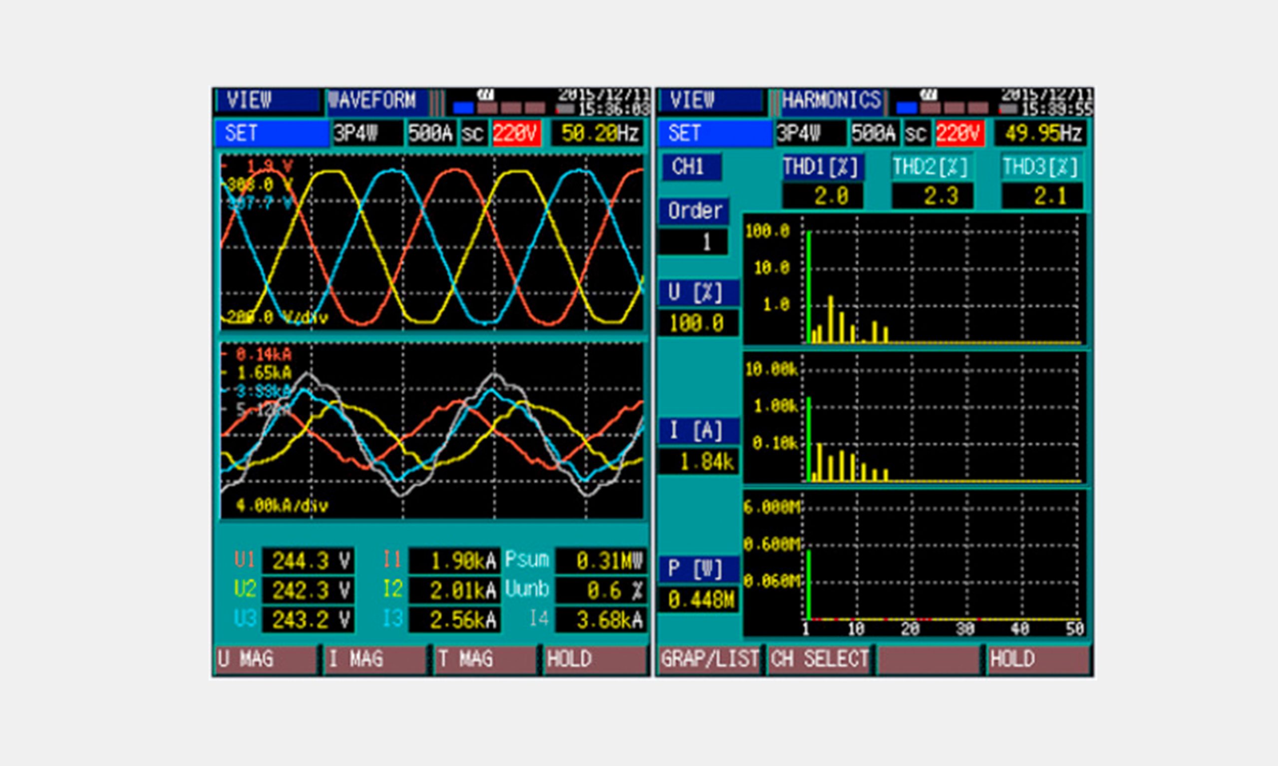 Power quality analyzer screen displaying distorted current waveforms and harmonic spectrum for calculating total RMS current.