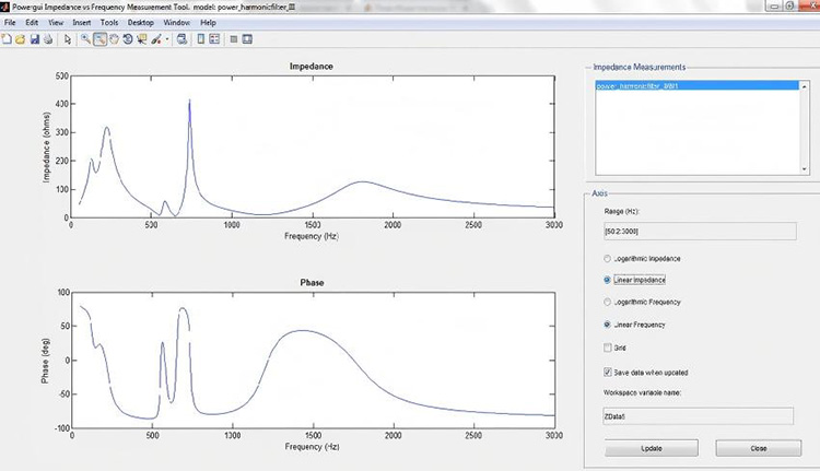 Impedance and phase versus frequency response curve showing harmonic resonance tuning for reactors.