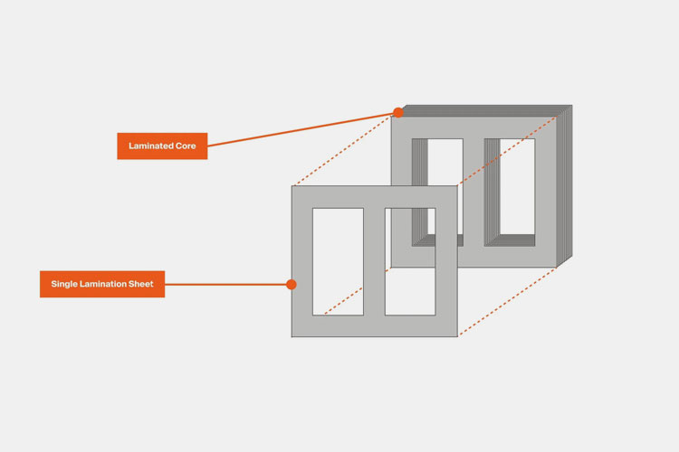 Engineering diagram showing single lamination sheets stacked into a transformer core.