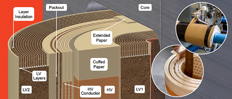 Detailed structural cross-section of dry-type transformer windings showing layer insulation and conductor arrangement