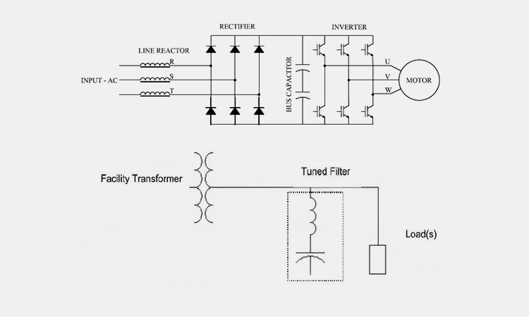 Combined circuit diagrams showing a VFD system with an input line reactor and a facility transformer connected with a tuned filter.